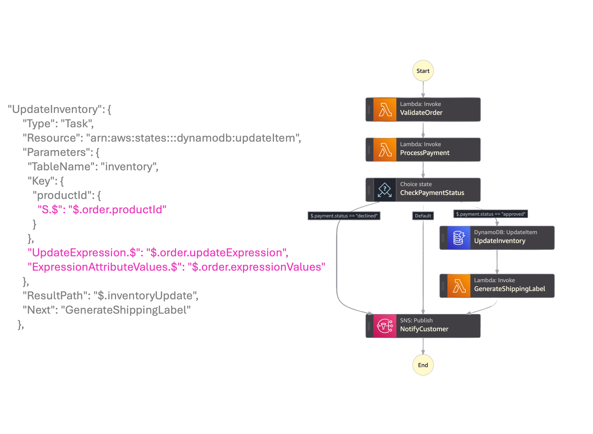 vulnerable_step_function-1